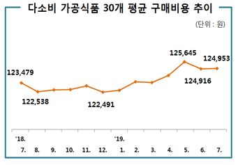 (그래프=한국소비자원 제공)