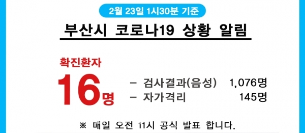 부산시청 홈페이지 폭주 '확진자수+동선 총정리' (사진-부산시청 제공)