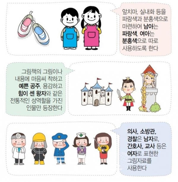 서울시여성가족재단은 ‘세 살 성평등, 세상을 바꾼다! 영유아교사·양육자를 위한 성평등 교육’ 자료에서 어린이 대상 성차별 사례의 예시를 들고 있다.(사진=서울시청 제공)