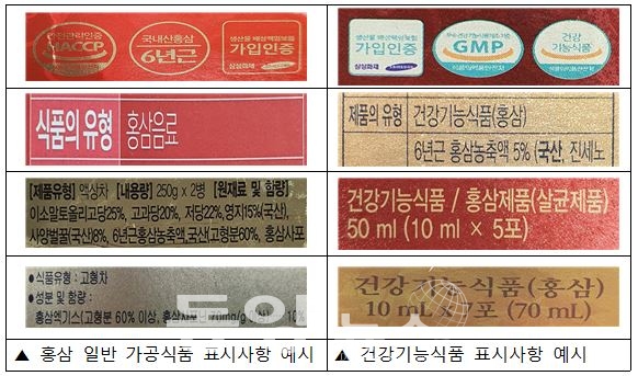 홍삼 함유 일반 가공식품과 건강기능식품 제품의 표시사항 예시 (사진=서울시 제공)