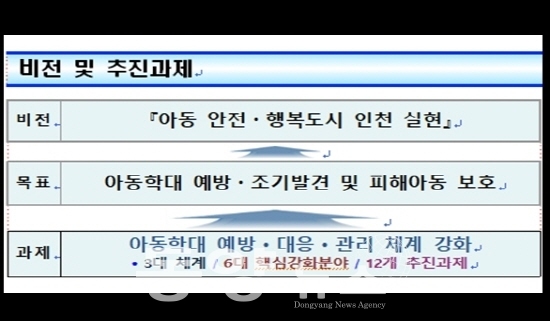 ‘아동학대 대응체계 강화방안’예시.(사진= 인천시 제공)
